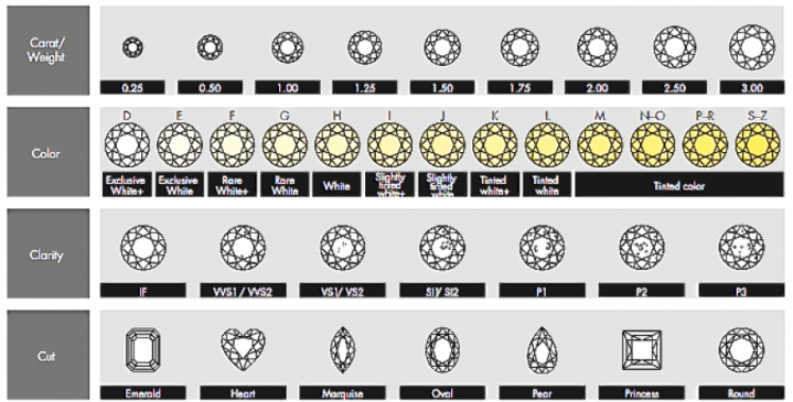 Achat Diamants Réunion