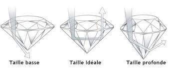 Acheteur de diamant à La Réunion