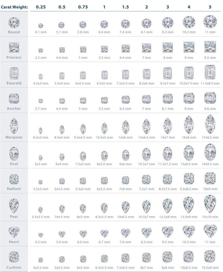 Cel'or achat diamant saint pierre