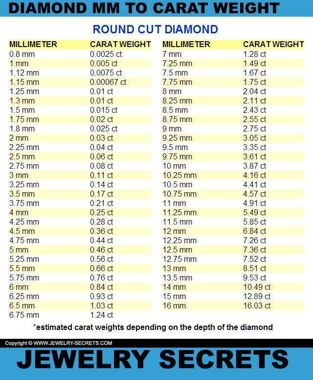 Cel'or achat diamant la réunion